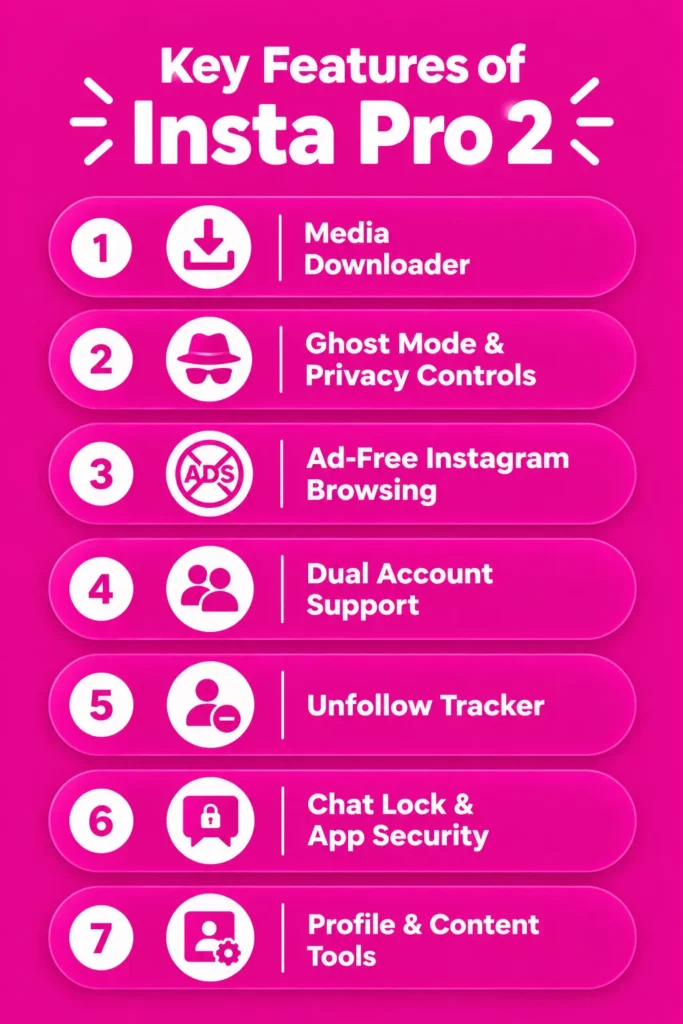 Insta Pro 2 Key Features Infographic